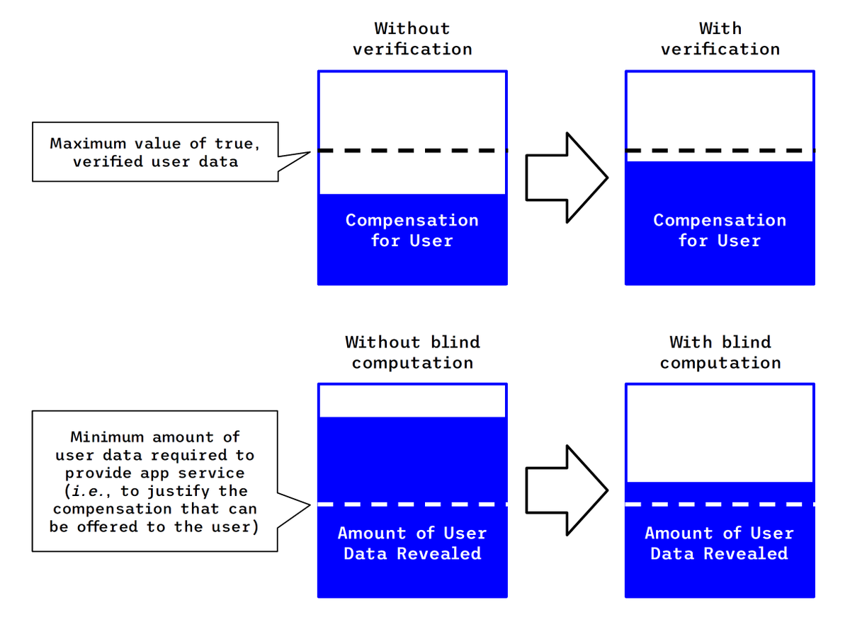 Defining Features of a BPI